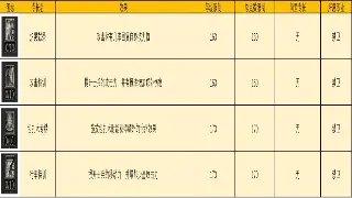 传奇行业风起云涌：最新游戏资讯与未来发展趋势
