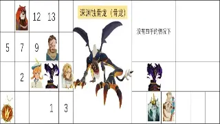 传奇角色养成：天赋系统深度解析，助你打造最强王者！ poster