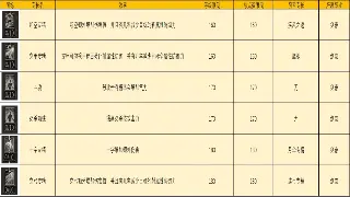 传奇行业巨变：从端游到手游，经典IP如何焕发新生？