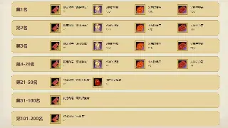 传奇老矣，尚能饭否？2024行业动态深度剖析，是情怀续费还是廉颇老矣？